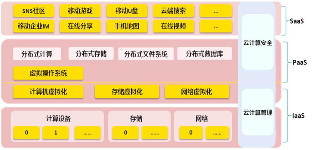 Serverless架构,云计算的下一个演进方向