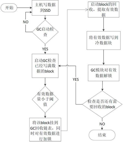 冷热数据分离,提升存储效率的关键技术