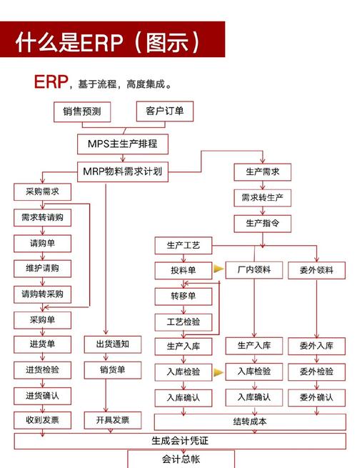 容量规划,企业资源管理的核心策略