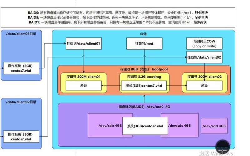 RAID配置详解，全面解析磁盘阵列技术
