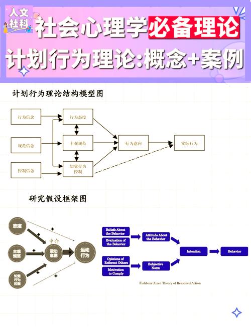 行为分析,探索人类行为背后的心理机制
