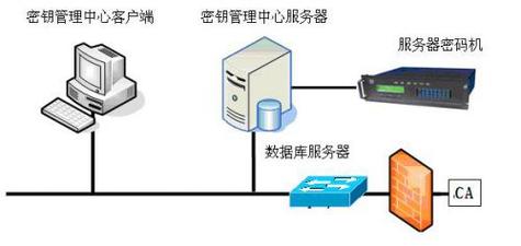 密钥管理,企业数据安全的核心保障