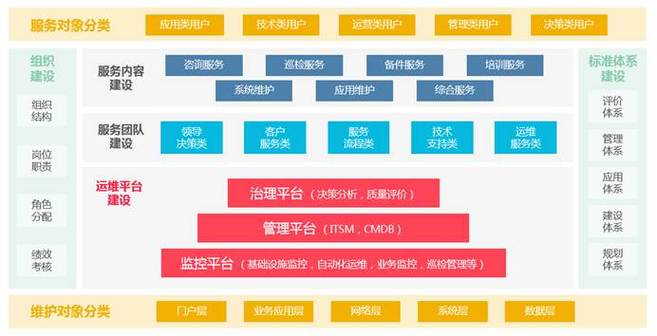 ITSM集成，企业IT服务管理的核心解决方案