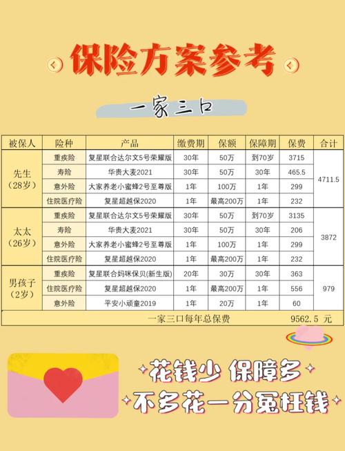 保险方案，为您和家人提供全方位的保障