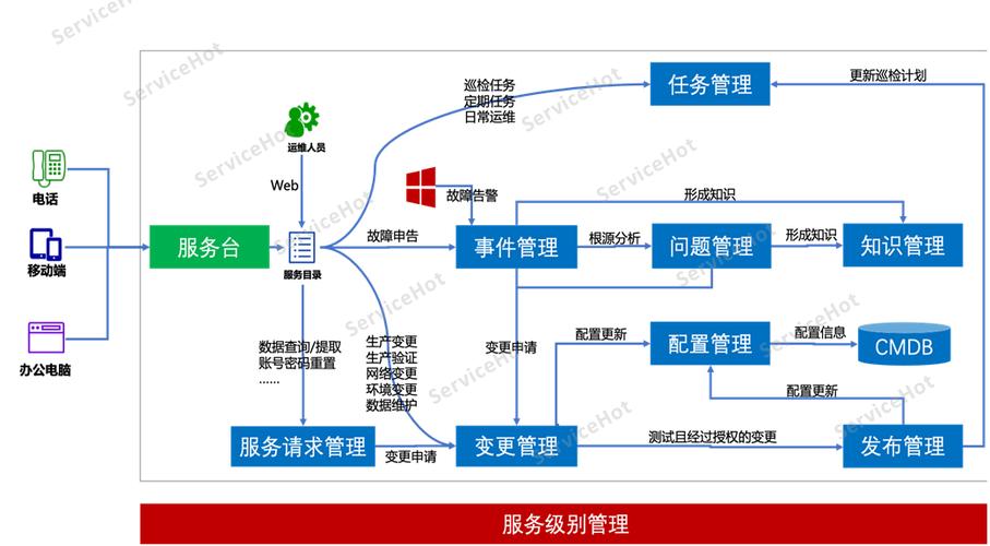 运维管理，企业IT系统稳定运行的保障