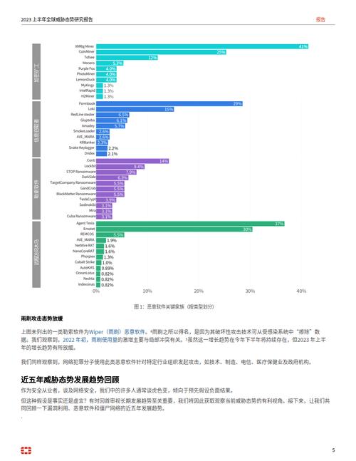 网络攻击溯源，如何追踪恶意行为的源头