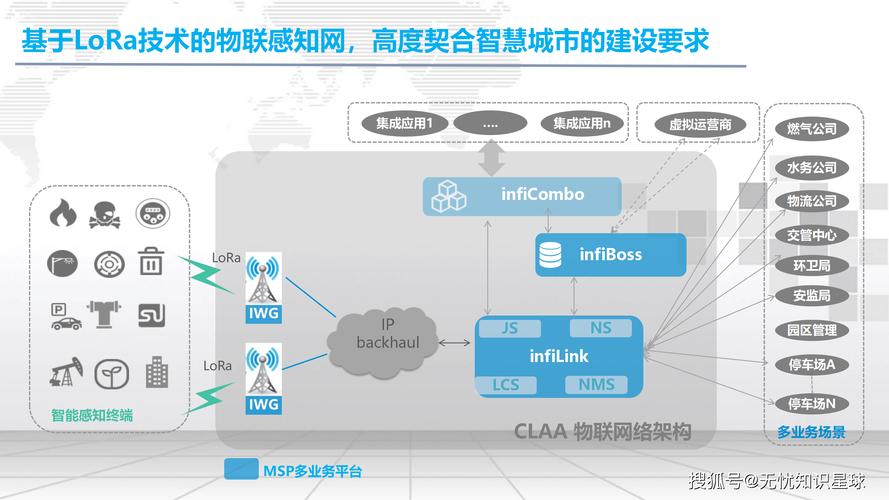 物联网通信协议,连接智能世界的核心技术