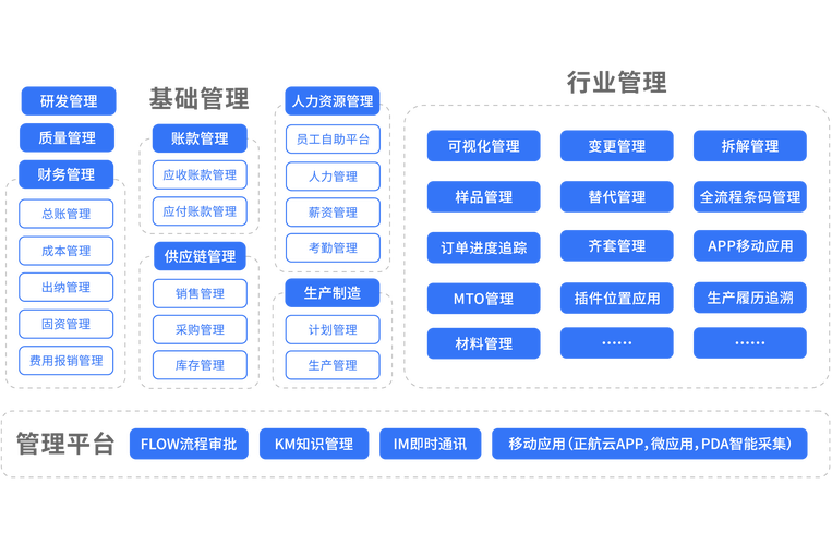 设备管理,企业运营中的关键环节