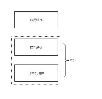 驱动程序，电脑硬件与操作系统之间的桥梁
