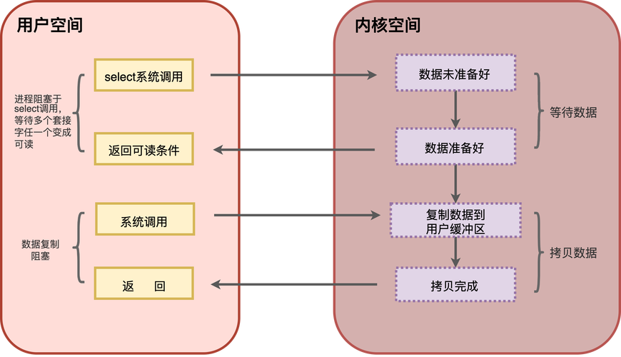 IO性能优化，提升系统效率的关键策略