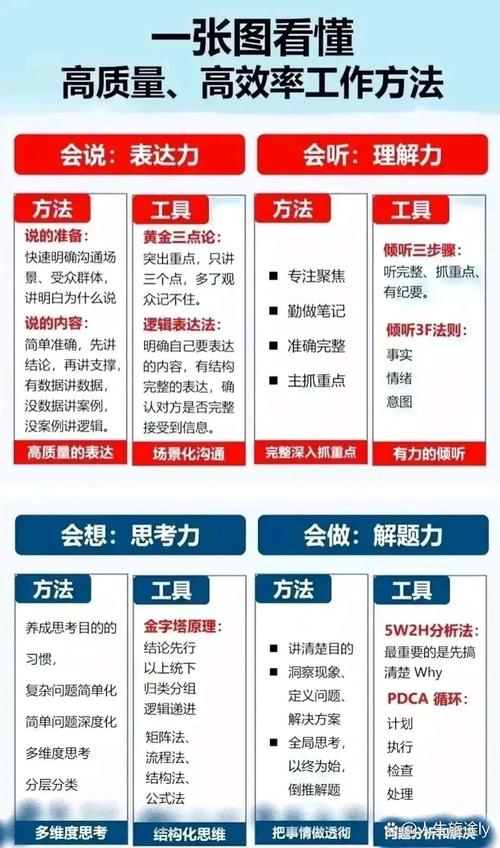 性能分析，提升系统效率的关键方法