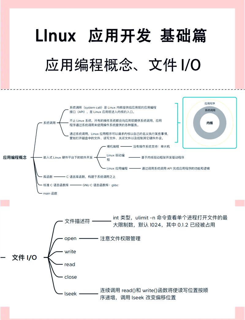 系统调用,深入理解操作系统与应用程序的桥梁