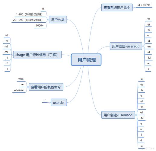 环境变量，系统配置的关键要素