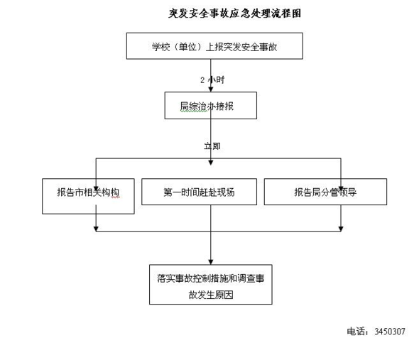 回滚方案,系统故障时的应急处理措施