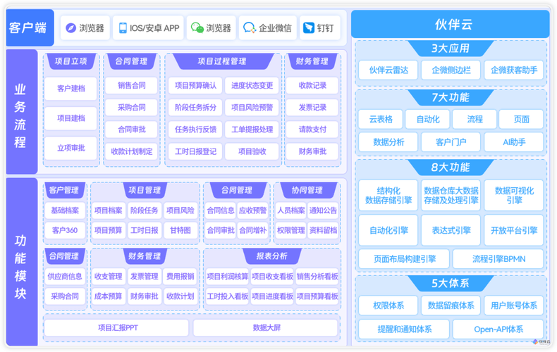 软件仓库，代码管理的核心枢纽