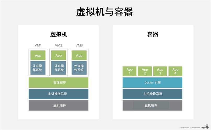 容器镜像，现代应用部署的核心技术