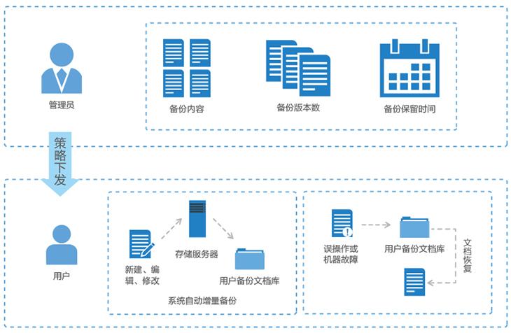 系统快照，数据备份与恢复的关键技术