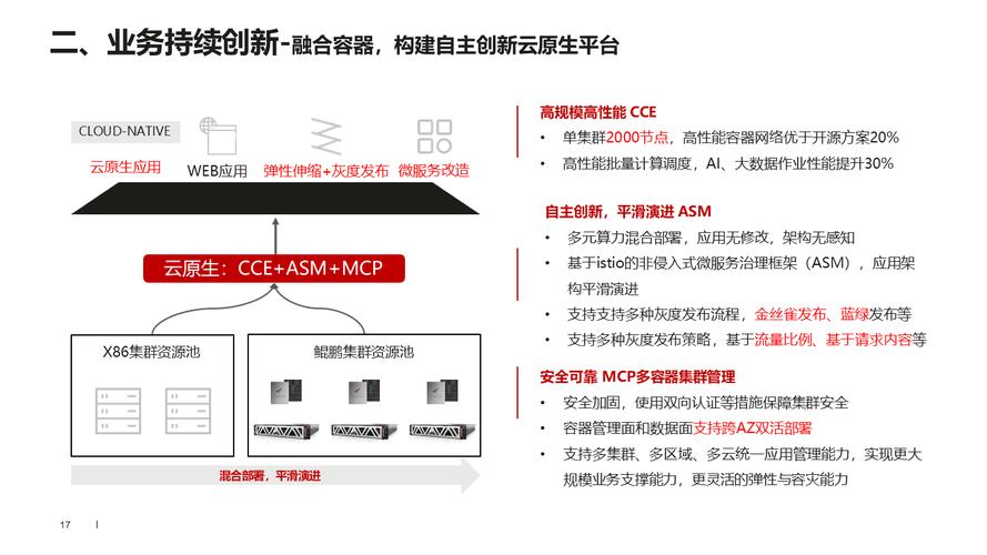 云镜像技术，企业数字化转型的核心驱动力