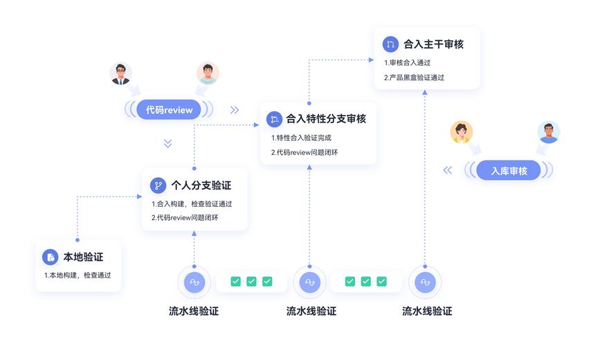 代码审查，提升软件质量的关键步骤
