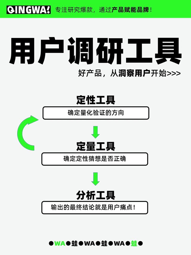 用户调查，深入了解目标受众的有效方法