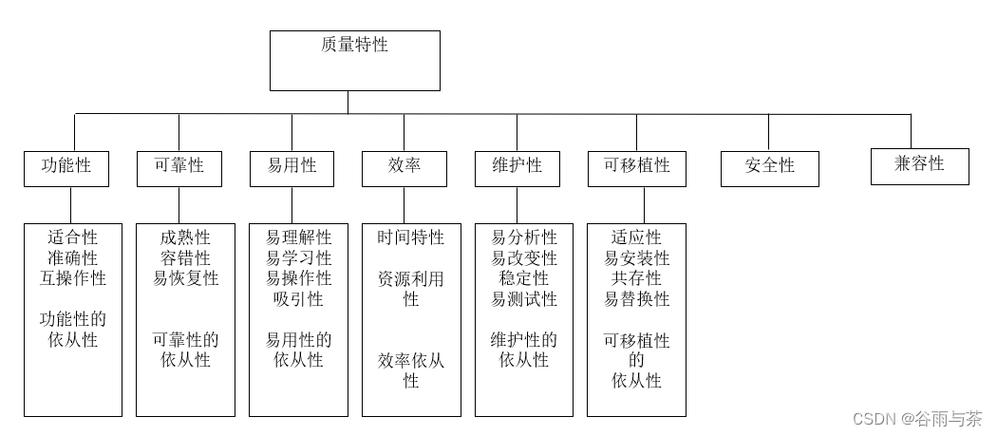 测试覆盖,软件质量保障的关键指标