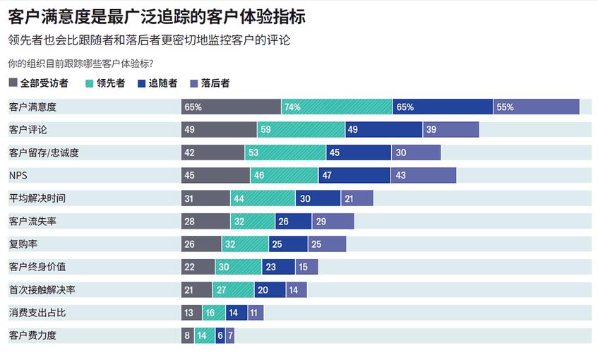 满意度评估，提升客户体验的关键指标