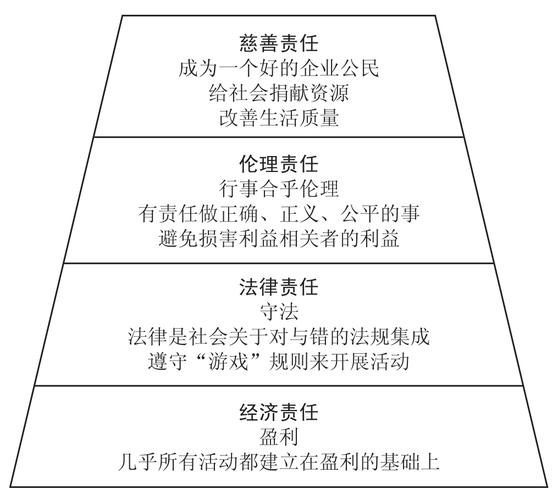 社会责任，企业可持续发展的核心要素