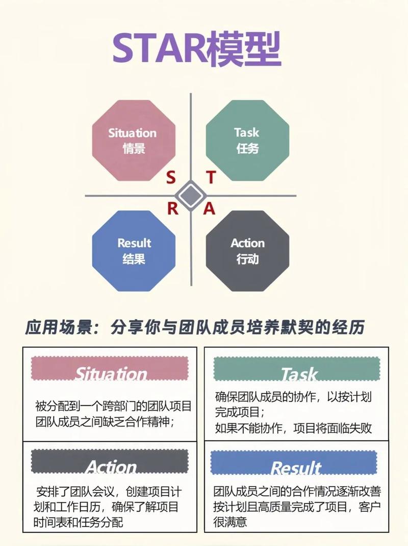 标准参与，实现高效协作的关键要素