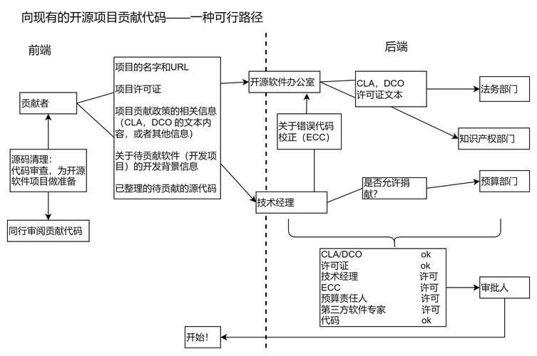 软件许可证选择指南，如何为项目挑选合适的开源协议