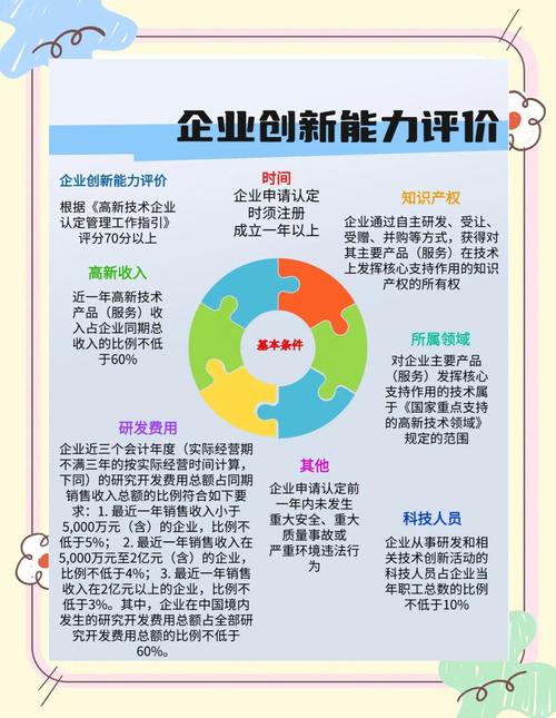 垂直领域，深度挖掘细分市场的商业价值
