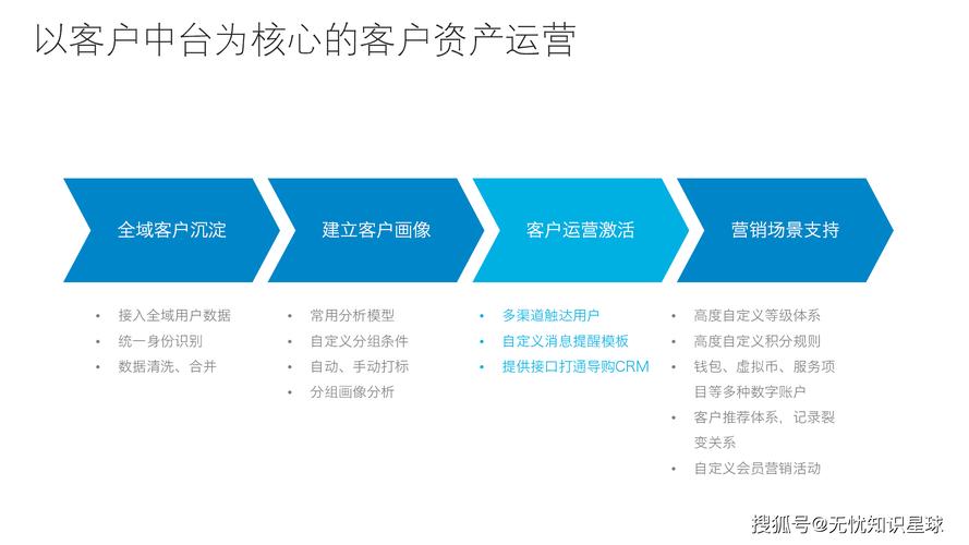 客户成功，企业持续增长的关键策略