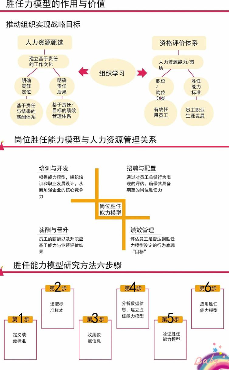 人员招聘，企业人才选拔的关键环节