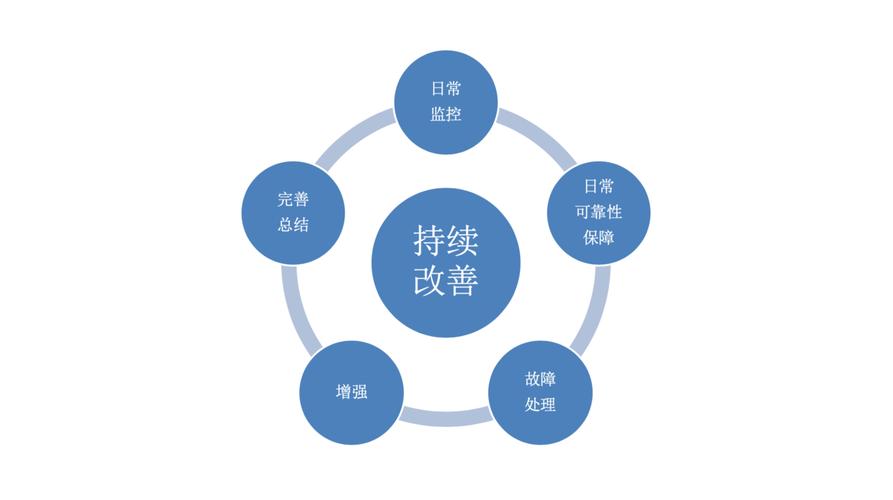 托管运维服务，企业IT管理的明智之选
