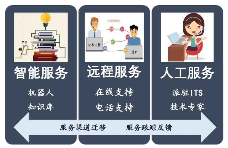 专业技术支持服务，全方位解决您的技术难题