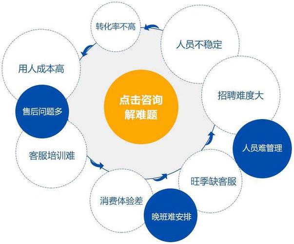 外包管理，企业高效运营的关键策略
