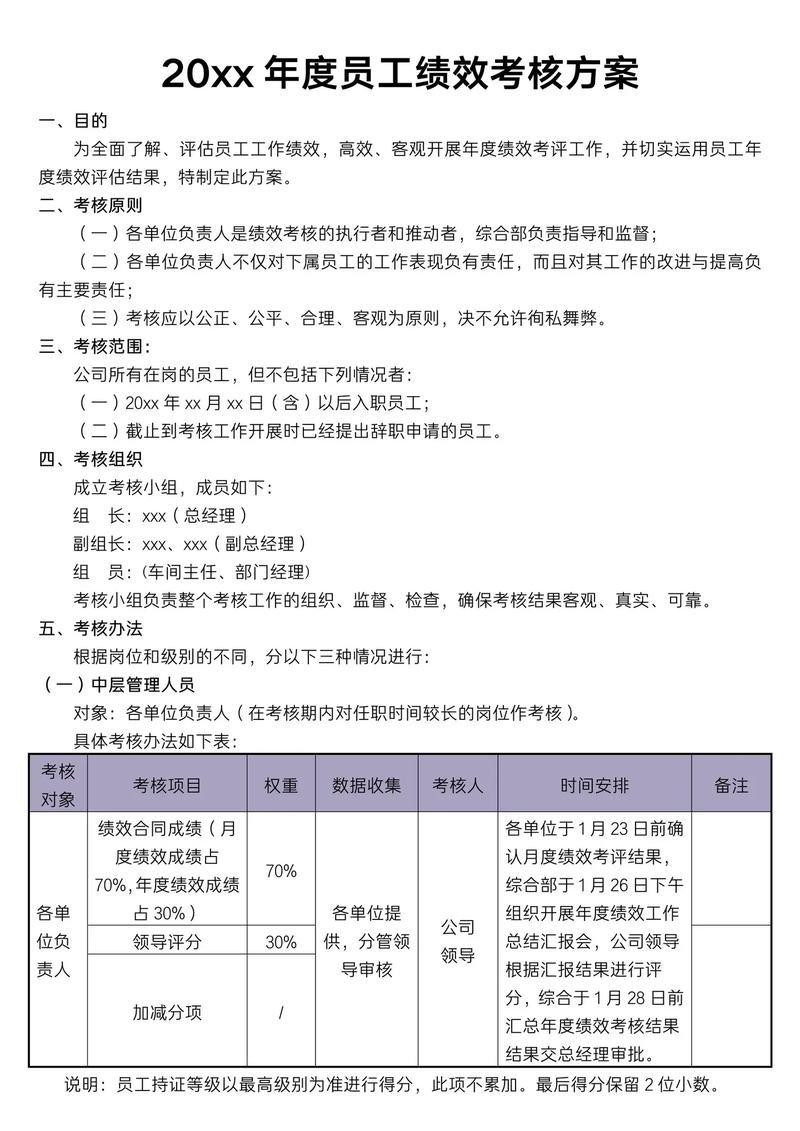 绩效考核，提升企业效率的关键手段