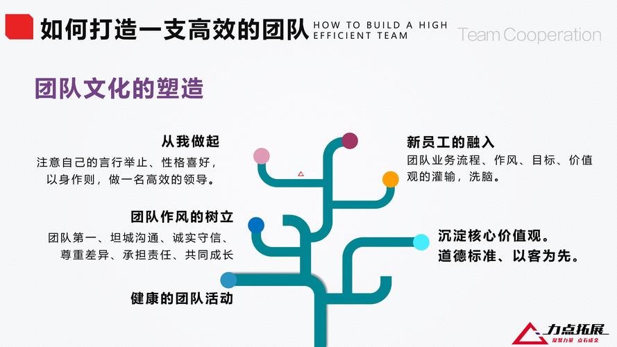 技能矩阵，打造高效团队能力的可视化工具