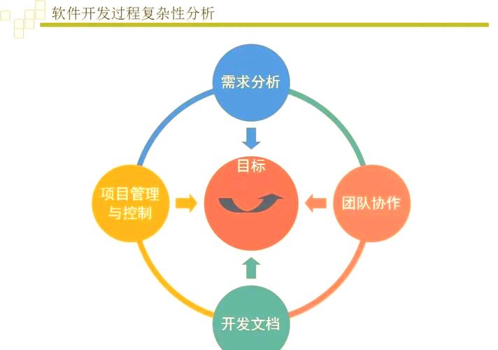 版本规划，高效管理软件迭代的关键步骤