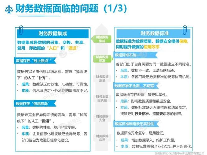 财务公开透明化，企业治理的关键一步