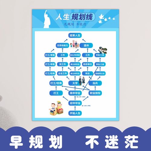 路线图规划，实现目标的详细指南