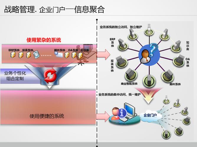 发布管理，企业信息高效传播的关键