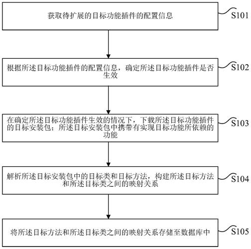 插件开发,打造个性化功能扩展