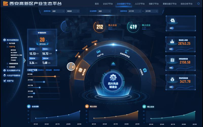 可视化技术，数据呈现的艺术与科学