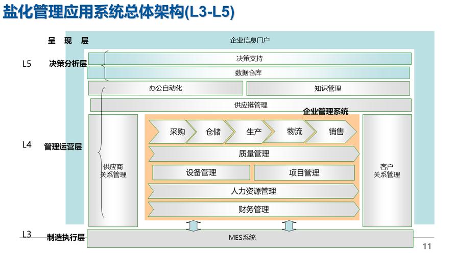 工具链，现代软件开发的核心支撑体系