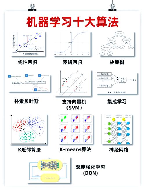 机器学习，人工智能的核心驱动力