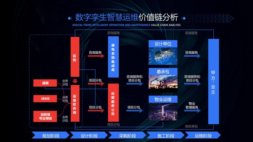 智能运维，企业数字化转型的关键支撑