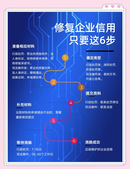 恢复演练，企业业务连续性的关键保障
