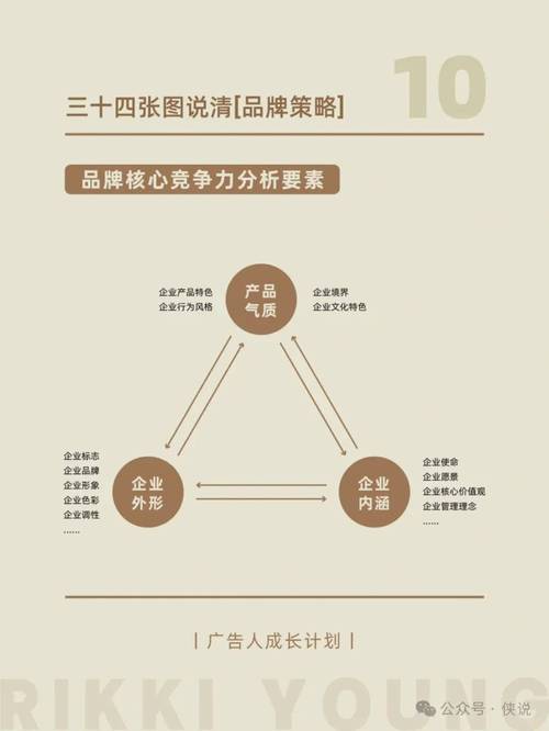 品牌价值,企业发展的核心竞争力