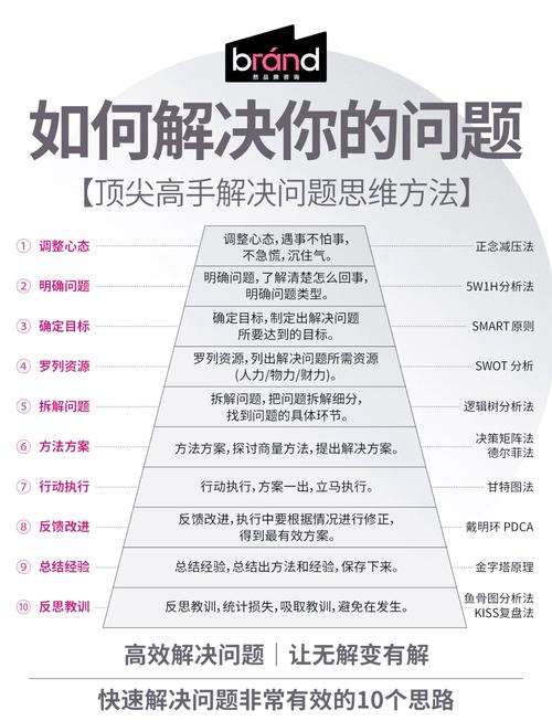 解决方案,解决复杂问题的有效途径