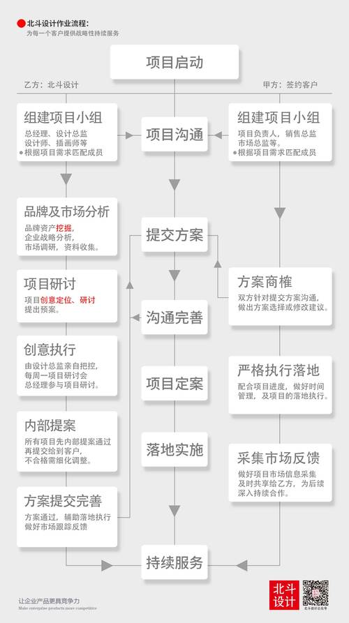 服务组合,打造全方位客户体验的关键策略